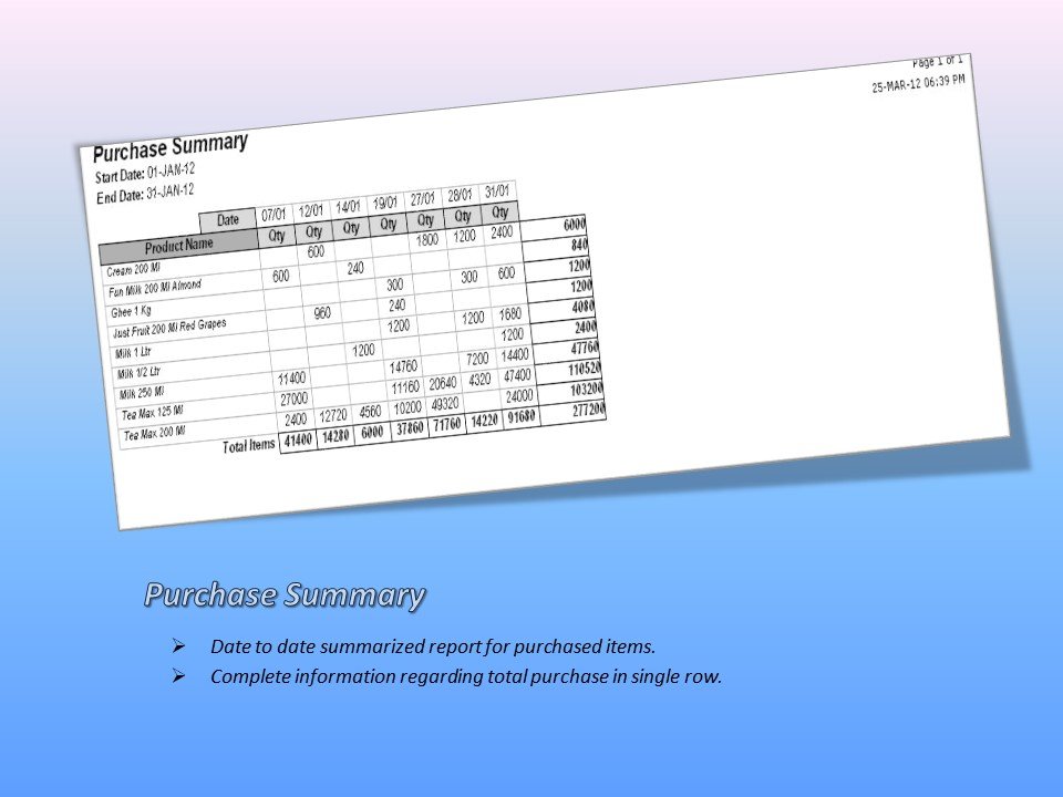 Purchase Sumamry