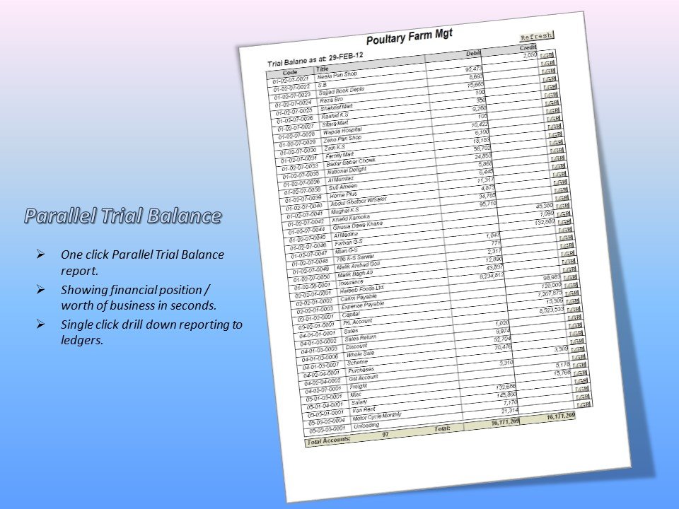 Trial Balance UK
